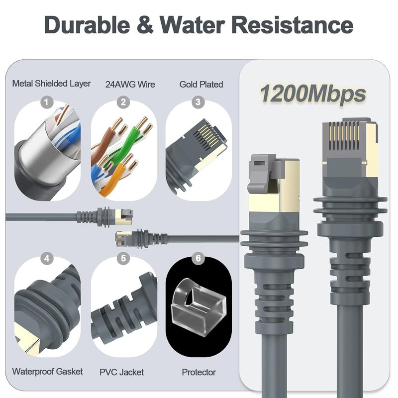 Allucky Starlink Cable -10FT/3M Starlink Gen 3 Cable for Replacement Routing Kit，Waterproof Starlink Mini/Extension/Ethernet Cable Accessories (Gray) - Image 3